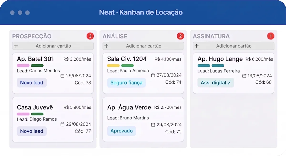 Funil de locação no sistema Neat, com os cartões de cada negociação